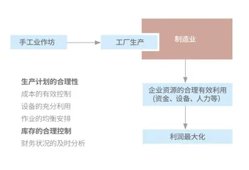 航空企业应用企业资源计划（ERP）实例探讨2