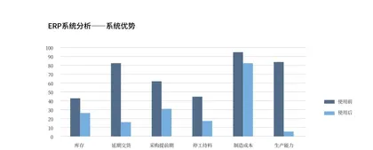 航空企业应用企业资源计划（ERP）实例探讨4