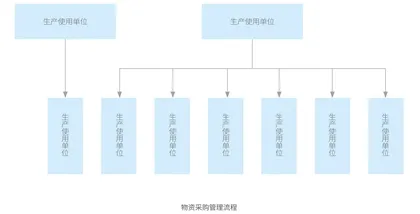 航空企业应用企业资源计划（ERP）实例探讨5