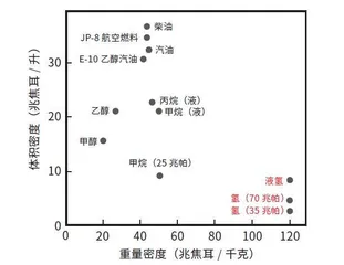 氢气“万花筒”3