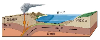 从沧海到屋脊青藏高原的“前世今生”2