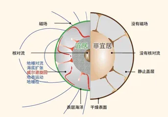 地壳轮回0