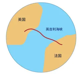 英吉利海峡隧道穿越地层和历史1