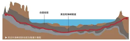 英吉利海峡隧道穿越地层和历史2