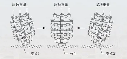 抗震“大力士”3