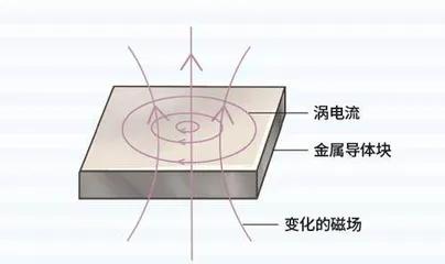 电与磁的生热“魔法”0