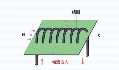 电与磁的生热“魔法”1