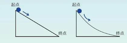 屋檐之上的数学密码3