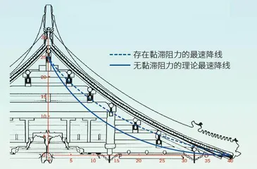 屋檐之上的数学密码5