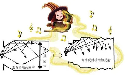 让音符在音乐厅“舞动”的奥秘2