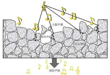 让音符在音乐厅“舞动”的奥秘3