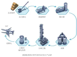 未来已来 可持续航空燃料变革加速3