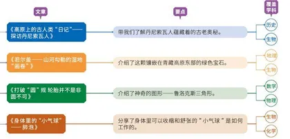 本期内容亮点提示