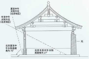 生态建筑