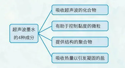 隔空打印的超声波墨水1