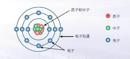 用激光“围剿”大气污染物4