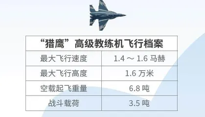 战斗机飞行员的摇篮“猎鹰”高级教练机