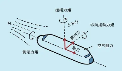 像子弹一样飞向未来