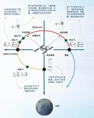 给中国空间站拍张“全家福”1