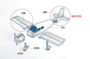 飞机的“传感器”1