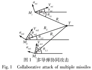 考虑通信拓扑切换的多导弹协同制导研究