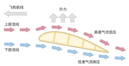 “帮倒忙”的风——风切变4