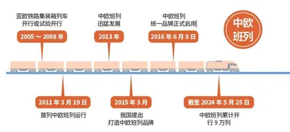 新丝绸之路上的“钢铁驼队”1