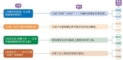 本期内容亮点提示