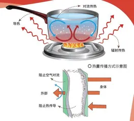 “百变”物理迎玉兔1