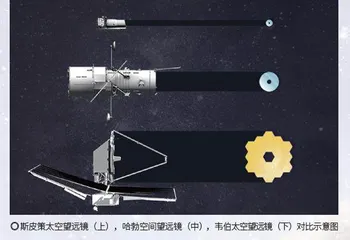 韦伯望远镜的太空之旅1