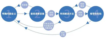 少年气象科学家养成记2