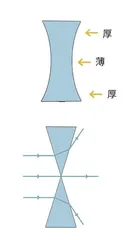 自制天文望远镜12