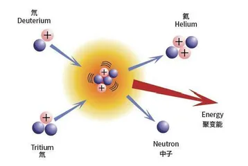 走，种个“太阳”！1