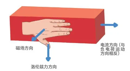 范艾伦辐射带1