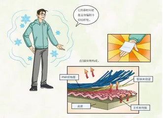 把空调“穿”在身上1