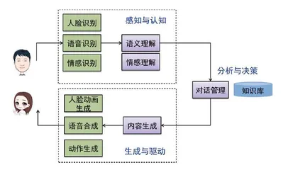 数字世界的居民1