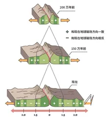 趣说地磁6