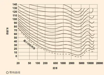 那些让人受不了的声音