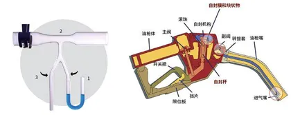 加油枪中的物理学2