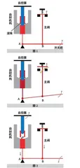 加油枪中的物理学3