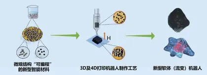 软体机器人研发专家的科研日常1