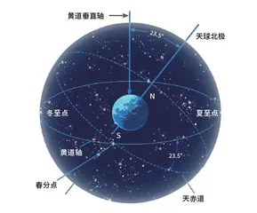 古代行星“侦探”的探索