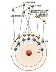 古代行星“侦探”的探索1