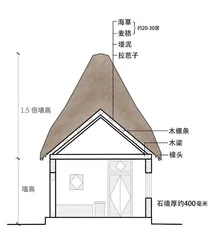 垒石为墙，海草为顶的生态民居2