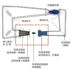 风洞——地面巨龙2