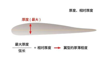 三角翼飞机空中的“三角传奇”2