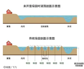 湿地让水患变“水利”0