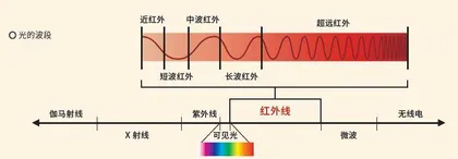 遥感监测：守护湿地的“侦探”2