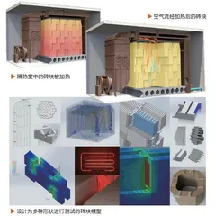 用“锅炉”给砖块加加温2