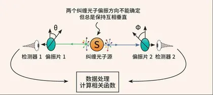 量子故事汇（下）2